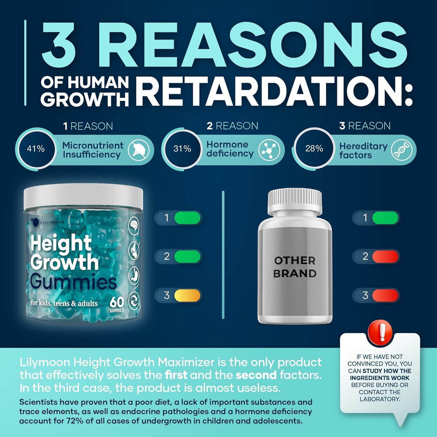 Height Growth Gummies - Gummies